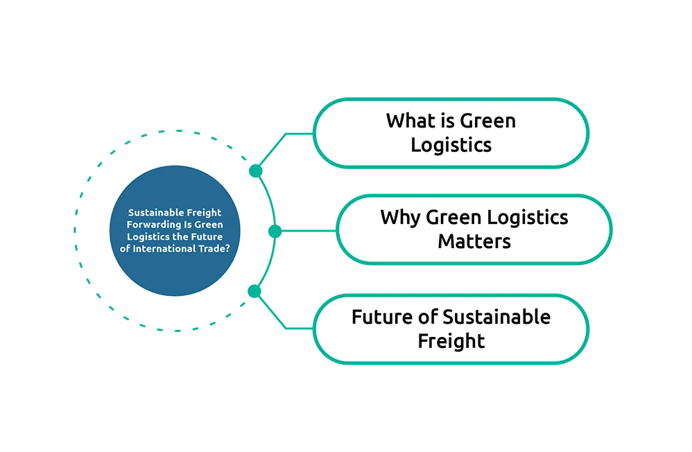 Sustainable Freight Forwarding