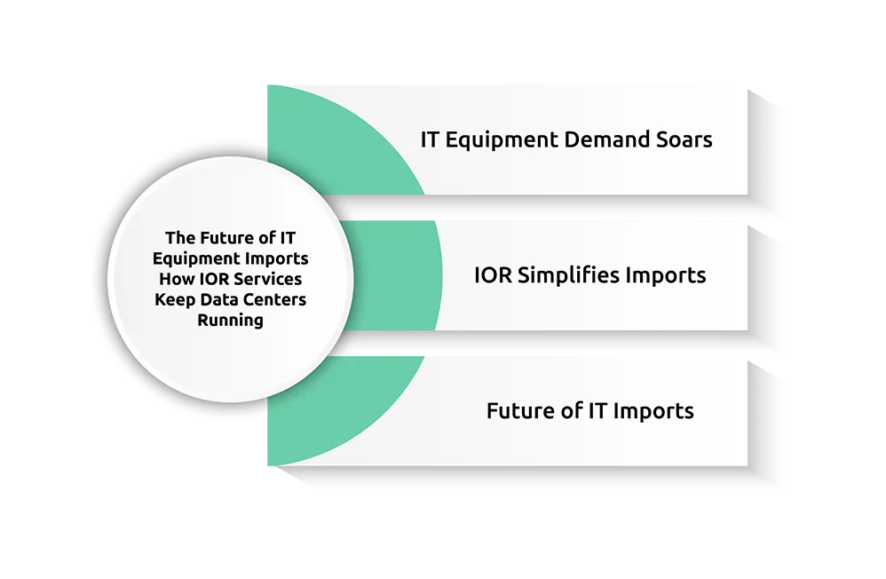 The Future of IT Equipment Imports