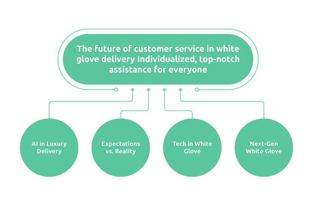 The future of customer service in white glove delivery