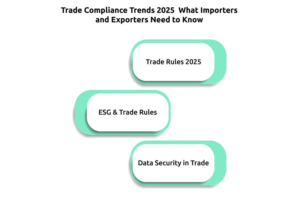 Trade Compliance Trends 2025