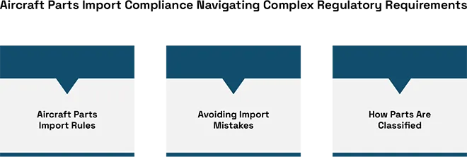 Aircraft Parts Import Compliance