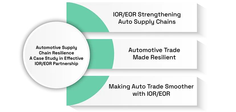 Automotive Supply Chain Resilience