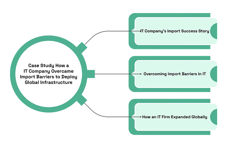 How an IT Company Overcame Import Barriers to Deploy Global Infrastructure
