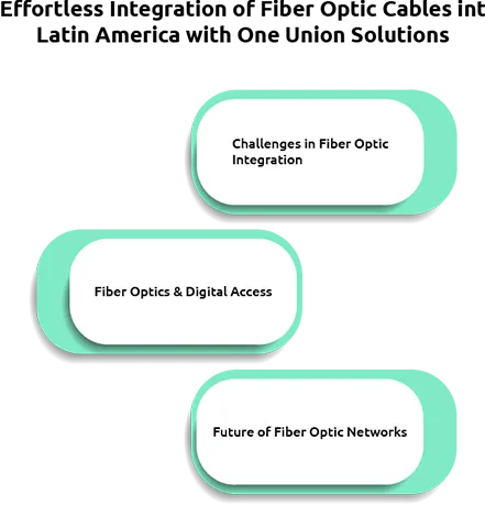 Effortless Integration