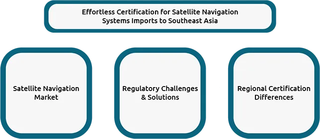 Effortless Certification for Satellite Navigation Systems Imports to Southeast Asia