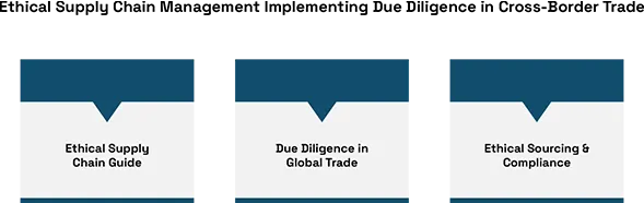 Ethical Supply Chain Management