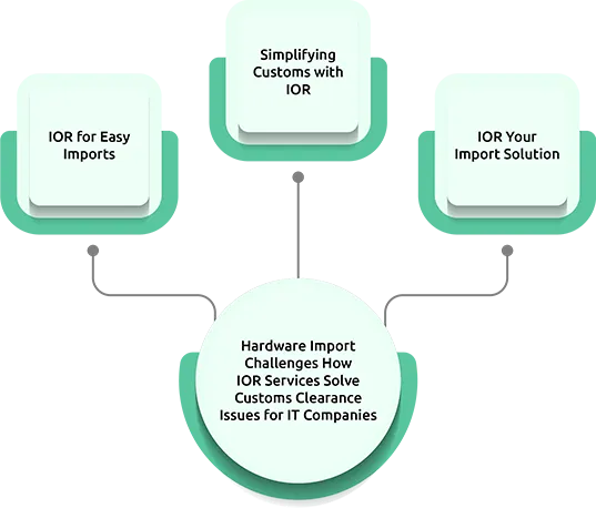 Hardware Import Challenges