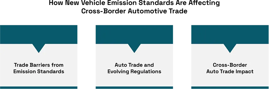 How New Vehicle Emission Standards Are Affecting 