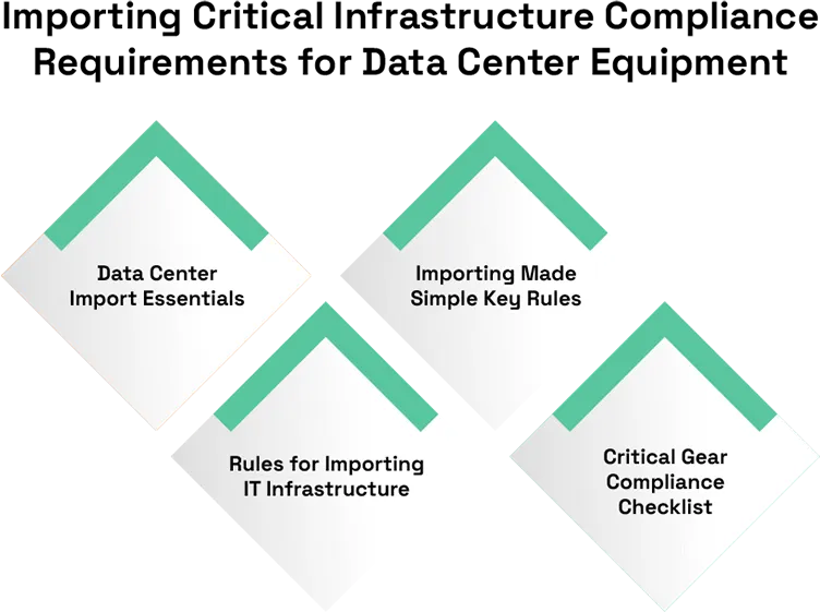 Importing Critical Infrastructure