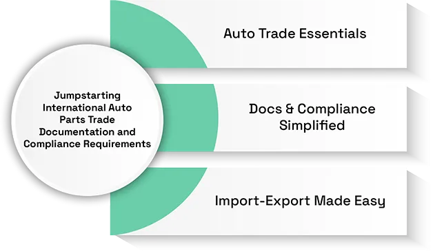 Jumpstarting International Auto Parts Trade