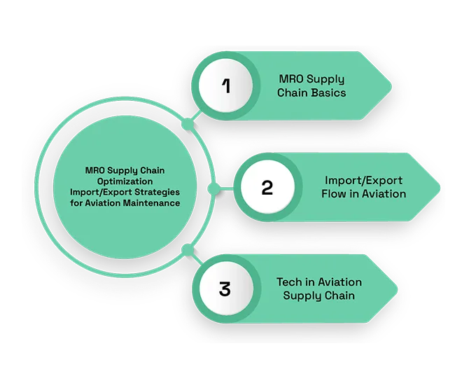 MRO Supply Chain Optimization