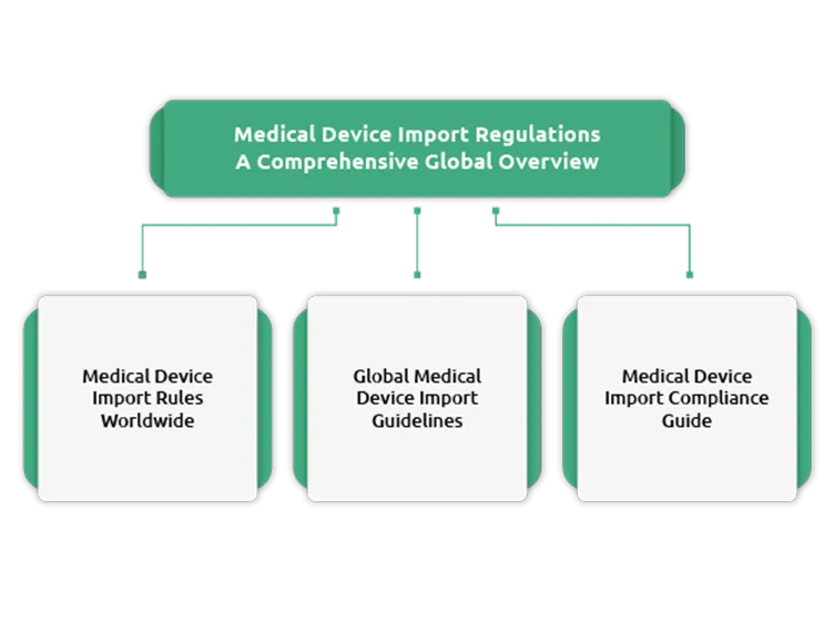 Medical Device Import Regulations