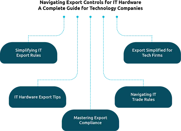Navigating Export Controls for IT Hardware