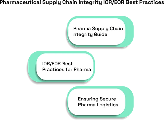 Pharmaceutical Supply Chain Integrity