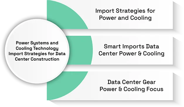 Power Systems and Cooling Technology