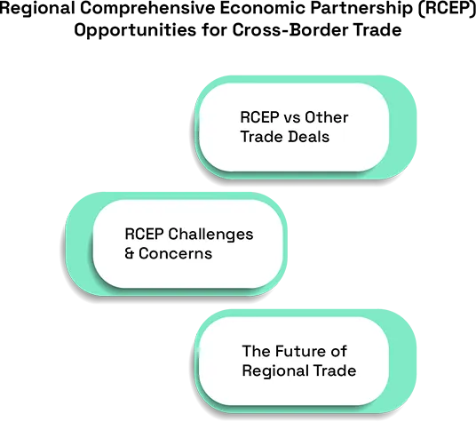 Regional Comprehensive Economic Partnership