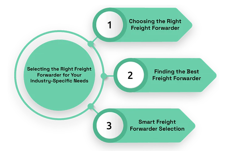 Selecting the Right Freight Forwarder for Your Industry-Specific Needs
