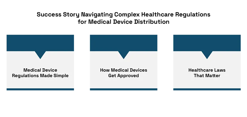 Navigating Complex Healthcare Regulations for Medical Device Distribution