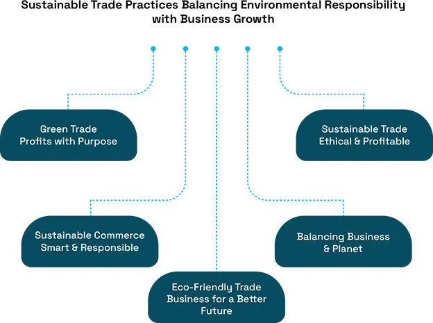 Sustainable Trade Practices: Balancing Environmental 