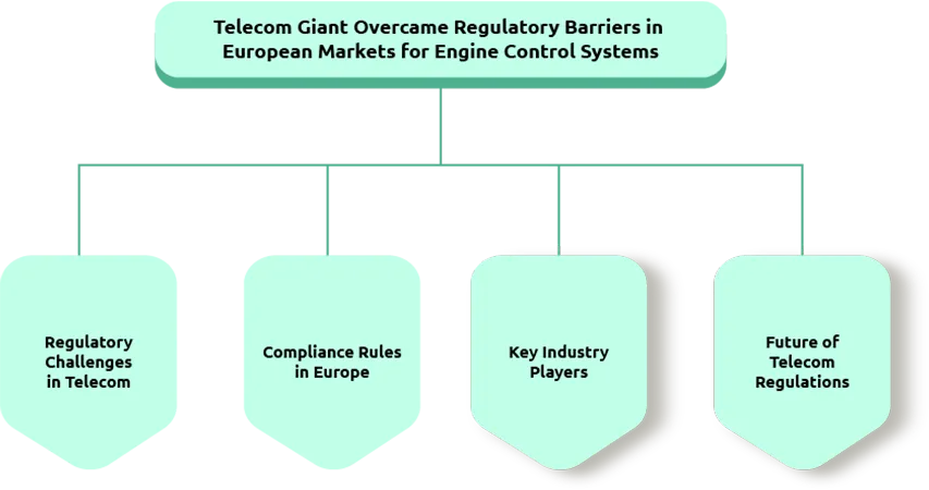 Overcoming Regulatory Hurdles