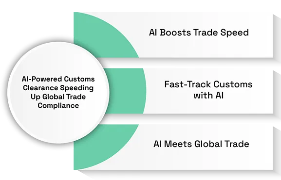 AI-Powered Customs Clearance