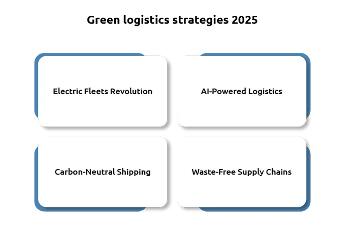Green logistics strategies 2025