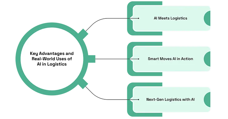 Key Advantages and Real-World Uses of AI in Logistics
