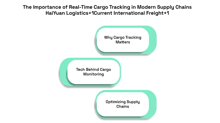 The Importance of Real-Time Cargo Tracking in Modern Supply Chains
