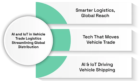 AI and IoT in Vehicle Trade Logistics: Simplifying Global Distribution