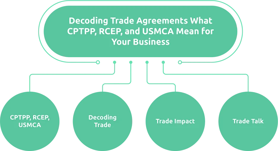 Decoding Trade Agreements