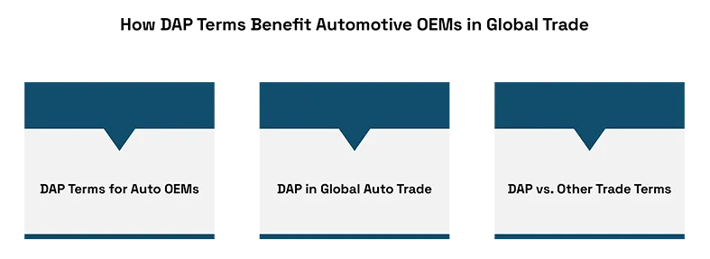 How DAP Incoterms Benefit Automotive OEMs in Global Trade
