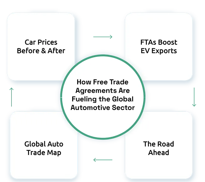 How Free Trade Agreements Are Fueling the Global Automotive Sector