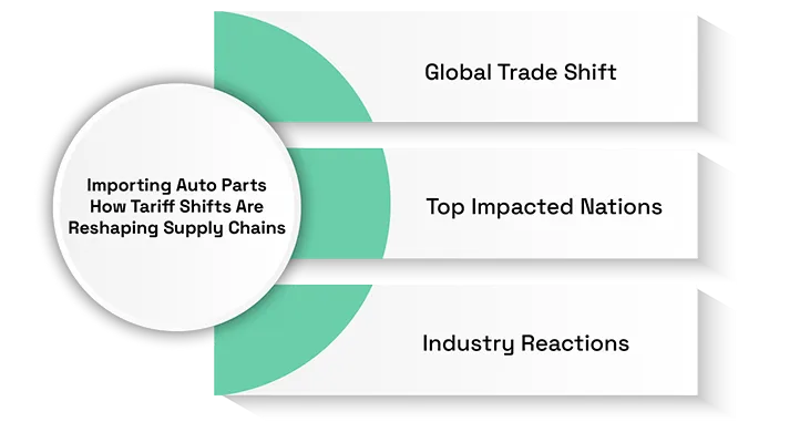 Importing Auto Parts: How Tariff Shifts Are Reshaping Supply Chains