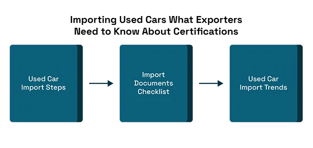 Importing Used Cars: What Exporters Need to Know About Certifications