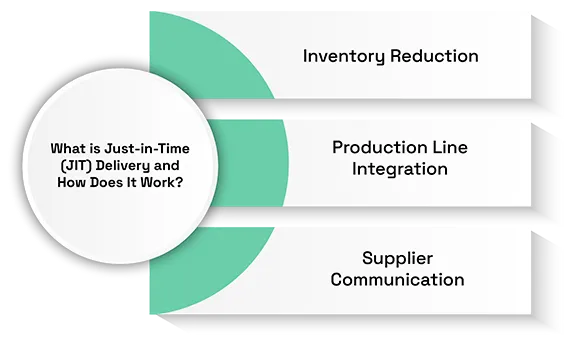 Logistics Risk Management for Just-In-Time Auto Supply Chains