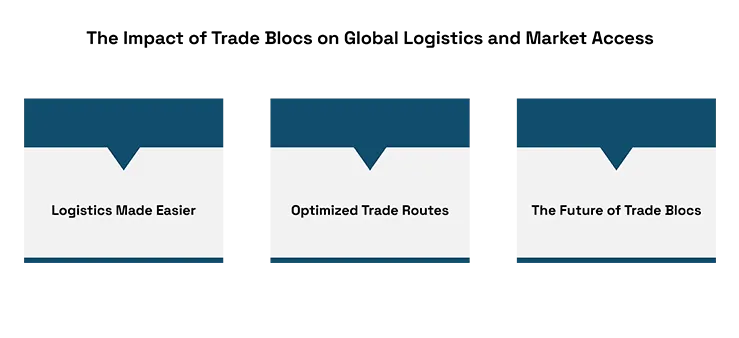 The Role of Trade Blocs in Shaping Global Logistics and Market Access