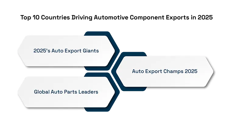 Top 10 Countries Driving Automotive Component Exports in 2025