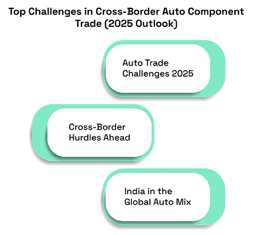 Top Challenges in Cross-Border Auto Component Trade (2025 Outlook)
