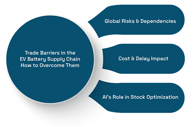 Trade Barriers in the EV Battery Supply Chain: How to Overcome Them