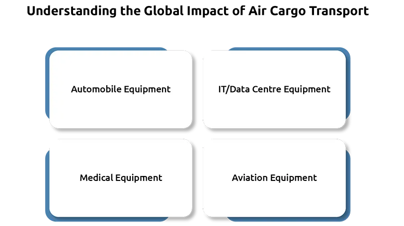 Air Transportation - Statistics & Facts