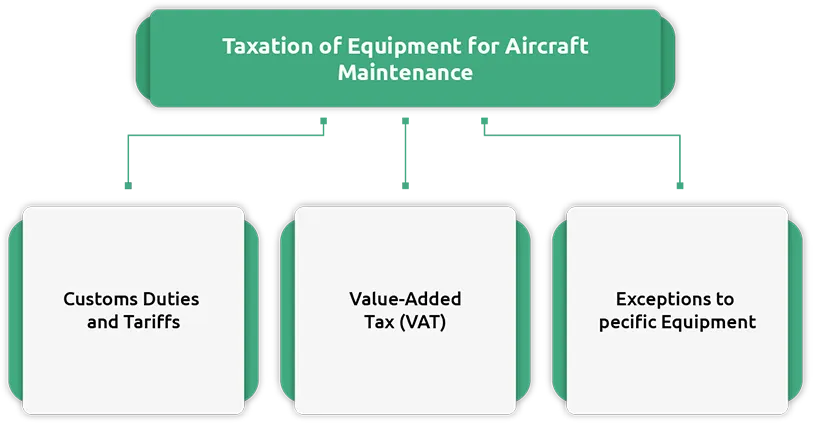 Aircraft Maintenance Equipment: Customs Clearance and Taxation Guide