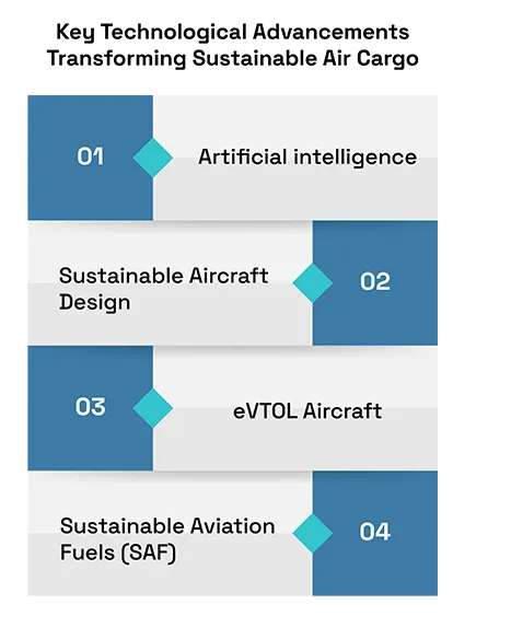 Airline Industry Benefiting from Sustainable Blending and Logistics
