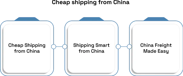 Cheap International Shipping from China.