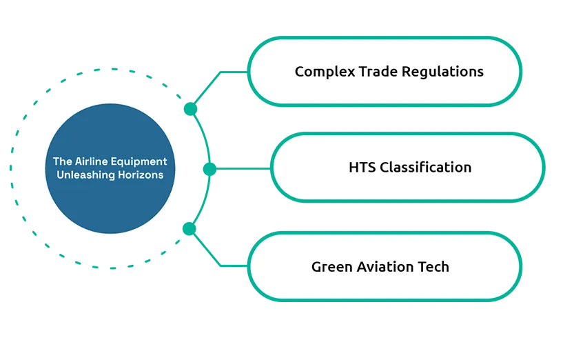 Green Aviation: Import-Export Trends for Sustainable Aircraft Tech