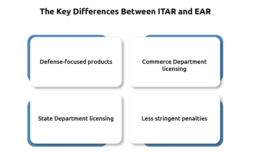 ITAR vs EAR: Understanding Export Laws for Aviation Trade