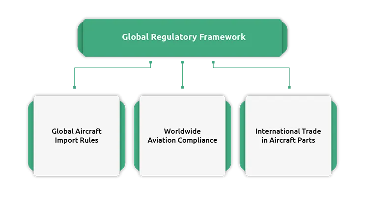 Importing Aircraft Parts: Key Regulations and Compliance Requirements