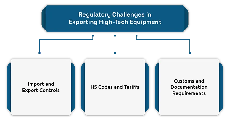 Regulatory Risks When Exporting Aircraft Software and Navigation Systems
