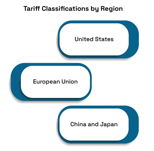Tariff Classifications for Avionics: A Country-by-Country Guide