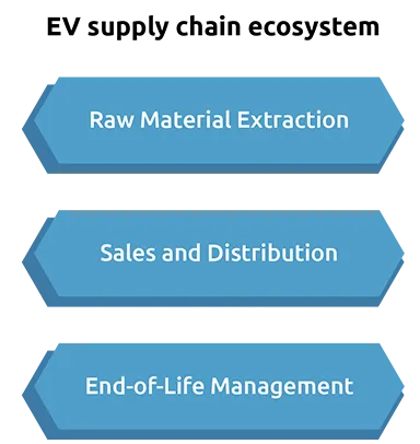 The Future of EV Battery(Electric Vehicle) Trade: Navigating Global Compliance and Logistics