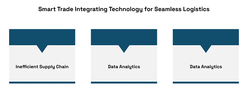 The Future of Aviation Supply Chains: Trends in Digital Customs and Smart Tradehnb